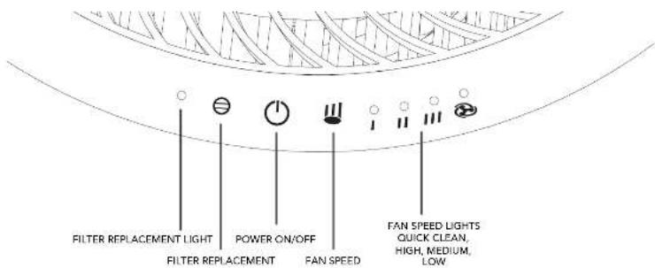 Vornado CYLO50 - CONTROL PANEL - 1