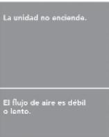 Vornado CYLO50 - RESOLUCIÓN DE PROBLEMAS - 1