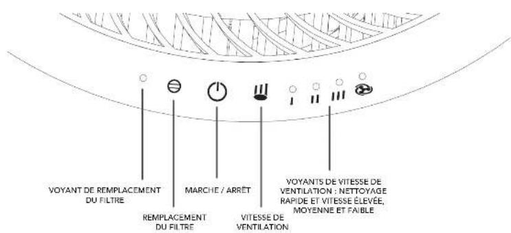 Vornado CYLO50 - PROGRAMME DE RÉAPPROVISIONNEMENT AUTOMATIQUE DES FILTRES - 2