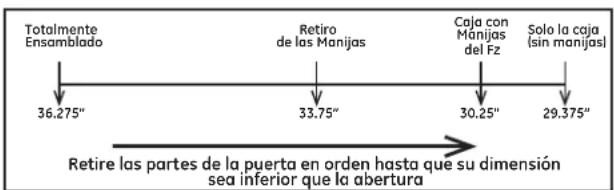 GE Profile PWE23KMKES - CÓMO MOVER EL REFRIGERADOR - 2