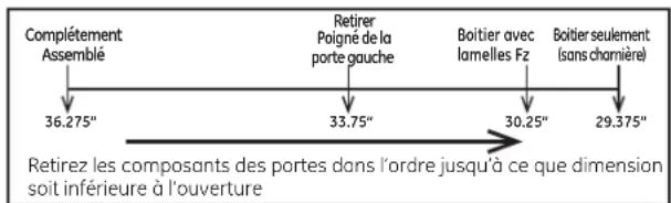 GE Profile PWE23KMKES - DÉPLACEMENT DU RÉFRIGÉRATEUR - 2