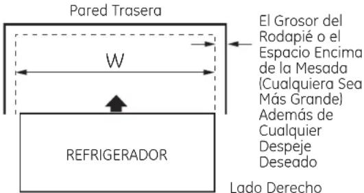 GE Profile PWE23KMKES - MIDA LA ABERTURA DEL GABINETE DISPONIBLE VS. EL ANCHO DEL REFRIGERADOR - 1