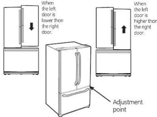 GE Profile PWE23KMKES - LEVEL THE REFRIGERATOR DOORS - 1