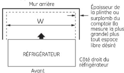 GE Profile PWE23KMKES - MESURE DE L'OUVERTURE DISPONIBLE COMPARÉE A LA LARGEUR DU RÉFRIGÉRATEUR - 1