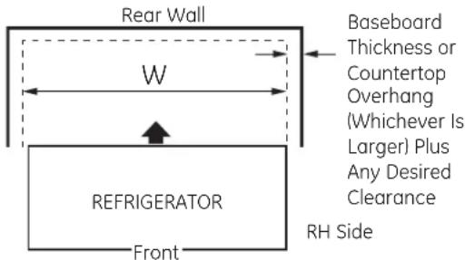 GE Profile PWE23KMKES - AT-1 MEASURE CABINET OPENING AVAILABLE VS. REFRIGERATOR WIDTH - 1