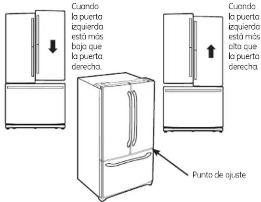 GE Profile PWE23KMKES - NIVELACIÓN DE LAS PATAS DEL REFRIGERADOR - 1