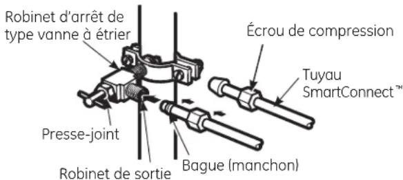 GE Profile PWE23KMKES - 7BRANCHEMENT DU TUYAU AU ROBINET - 1