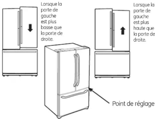 GE Profile PWE23KMKES - INSTALLATION DU RÉFRIGÉRATEUR (suite) - 4