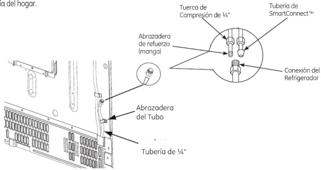 GE Profile PWE23KMKES - NOTAS: - 1