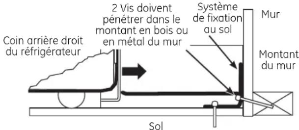 GE Profile PWE23KMKES - INSTALLATION DU SYSTÈME ANTI- BASCULEMENT - 1