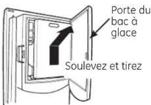 GE Profile PWE23KMKES - AVERTISSEMENT - 1