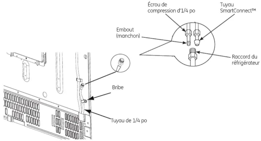 GE Profile PWE23KMKES - RACCORDEMENT DU RÉFRIGÉRATEUR À LA CONDUITE D'EAU DE LA MAISON - 1