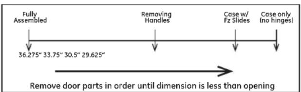 GE Profile PWE23KMKES - MOVING THE REFRIGERATOR - 2