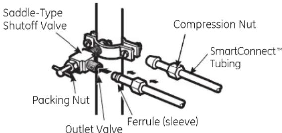 GE Profile PWE23KMKES - CONNECT THE TUBING TO THE VALVE - 1