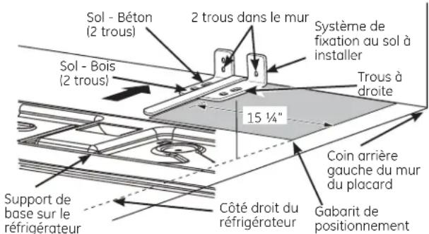 GE Profile PWE23KMKES - POSITIONNEMENT DU SYSTÈME ANTI- BASCULEMENT PAR FIXATION AU SOL - 1