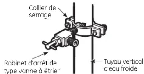 GE Profile PWE23KMKES - PERCAGE D'UN TROU POUR LE ROBINET - 2