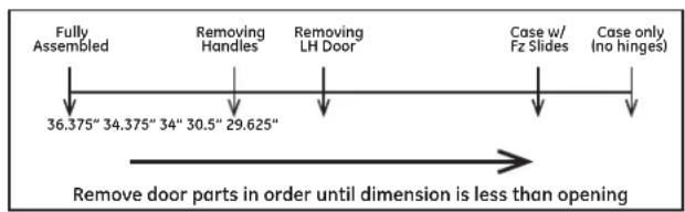 GE Profile PWE23KMKES - MOVING THE REFRIGERATOR - 1
