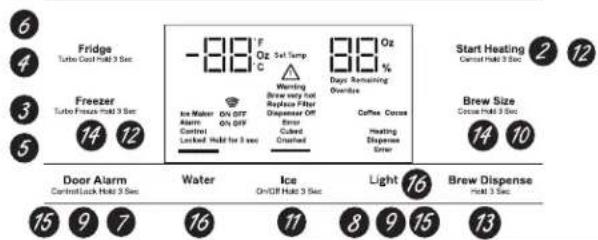 GE Profile PWE23KMKES - Register Your Appliance - 1