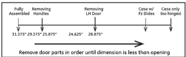 GE Profile PWE23KMKES - MOVING THE REFRIGERATOR - 3