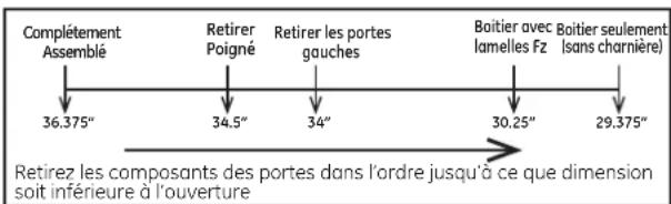 GE Profile PWE23KMKES - DÉPLACEMENT DU RÉFRIGÉRATEUR - 1