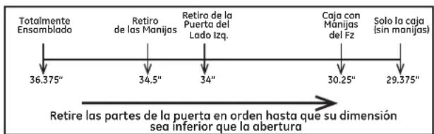 GE Profile PWE23KMKES - CÓMO MOVER EL REFRIGERADOR - 1