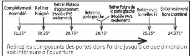 GE Profile PWE23KMKES - DÉPLACEMENT DU RÉFRIGÉRATEUR - 3