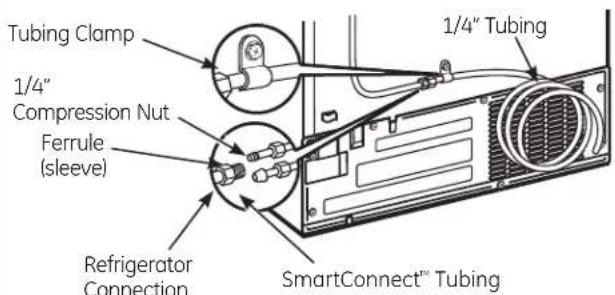 Tubing Clamp 1/4" Compression Nut Ferrule (sleeve) 1/4" Tubing Refrigerator Connection SmartConnect™ Tubing