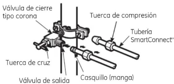 Válvula de cierre tipo corona Tuerca de cruz Válvula de salida Tuerca de compresión Tubería SmartConnect™ Casquillo (manga)