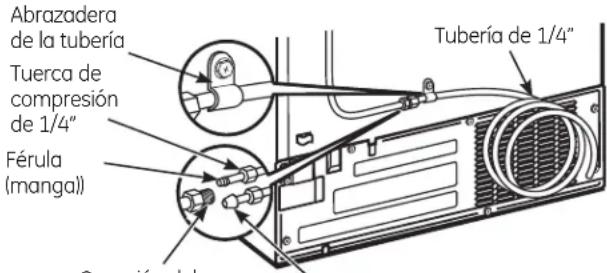 Abrazadera de la tubería Tuerca de compresión de 1/4" Férula (manga) Tubería de 1/4"