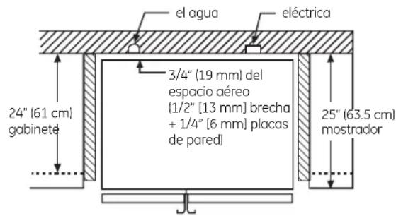 el agua eléctrica 3/4" (19 mm) del espacio aéreo [1/2" [13 mm] brecha + 1/4" [6 mm] placas de pared) 24" (61 cm) gabinete 25" (63.5 cm) mostrador