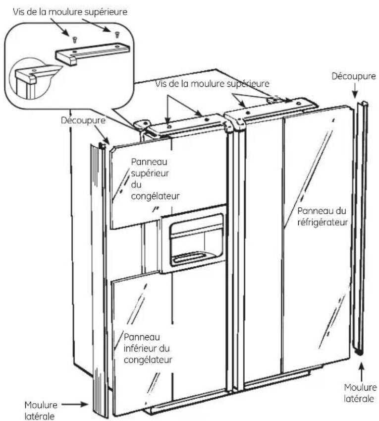 Vis de la moulure supérieure Vis de la moulure supérieure Découpure Panneau supérieur du congélateur Panneau inférieur du congélateur Moulure latérale Moulure latérale Découpure Panneau du réfrigérateur