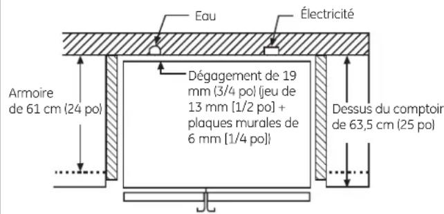 Eau Électricité Armoire de 61 cm (24 po) Dégagement de 19 mm (3/4 pol) (jeu de 13 mm [1/2 pol] + plaques murales de 6 mm [1/4 pol] Dessus du comptoir de 63,5 cm (25 pol)