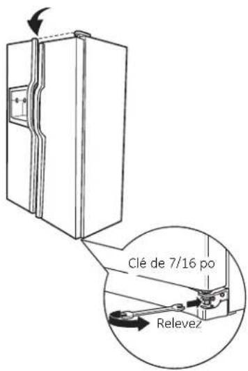 Clé de 7/16 po Relevez