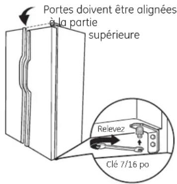 Portes doivent être alignées à la partie supérieure Relevez Clé 7/16 po