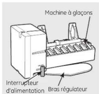 Machine à glaçons Interrupteur d'alimentation Bras régulateur