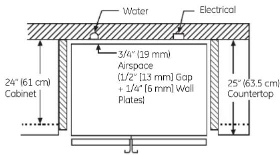 Water Electrical 3/4" (19 mm) Airspace (1/2" [13 mm] Gap + 1/4" [6 mm] Wall Plates 24" (61 cm) Cabinet 25" (63.5 cm) Countertop