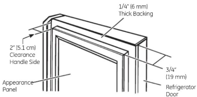 1/4" (6 mm) Thick Backing 2" (5.1 cm) Clearance Handle Side Appearance Panel 3/4" (19 mm) Refrigerator Door