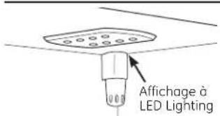 Affichage à LED Lighting