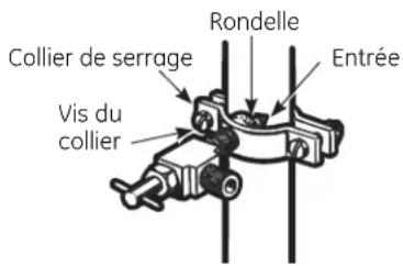 Rondelle Collier de serrage Entrée Vis du collier