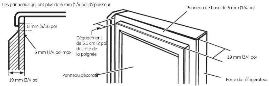 Les panneaux qui ont plus de 6 mm (1/4 pol) d'épaisseur 8 mm (5/16 pol) 6 mm (1/4 pol) max 19 mm (3/4 pol) Dégagement de 5,1 cm (2 pol) du côté de la poignée Panneau décoratif Panneau de base de 6 mm (1/4 pol) 19 mm (3/4 pol) Porte du réfrigérateur