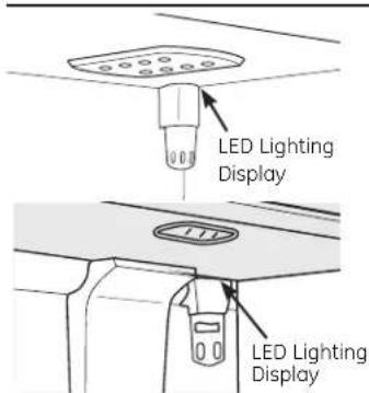 LED Lighting Display LED Lighting Display