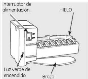 Interruptor de alimentación HIELO Luz verde de encendido Brazo