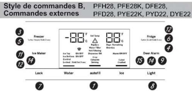 GE Profile PFE28PYNFS - Commandes - 2