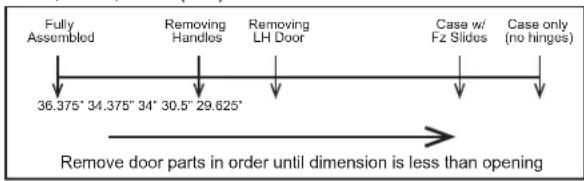 GE Profile PFE28PYNFS - MOVING THE REFRIGERATOR - 1