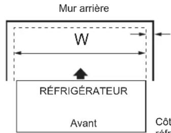 GE Profile PFE28PYNFS - A LA LARGEUR DU RÉFRIGÉRATEUR - 1