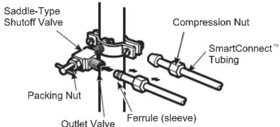 GE Profile PFE28PYNFS - CONNECT THE TUBING TO THE VALVE - 1