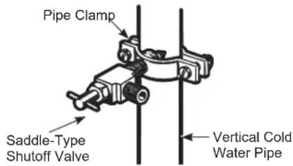 GE Profile PFE28PYNFS - FASTEN THE SHUTOFF VALVE - 1
