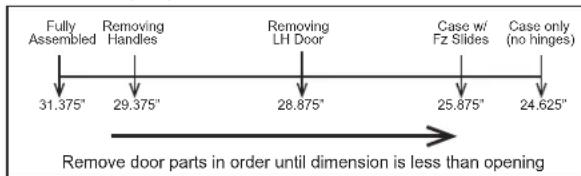 GE Profile PFE28PYNFS - MOVING THE REFRIGERATOR - 3