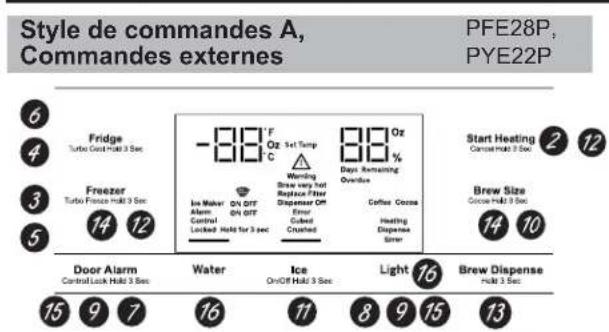 GE Profile PFE28PYNFS - Commandes - 1