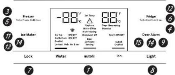 GE Profile PFE28PYNFS - Changing Temp. for Control Style D - 2